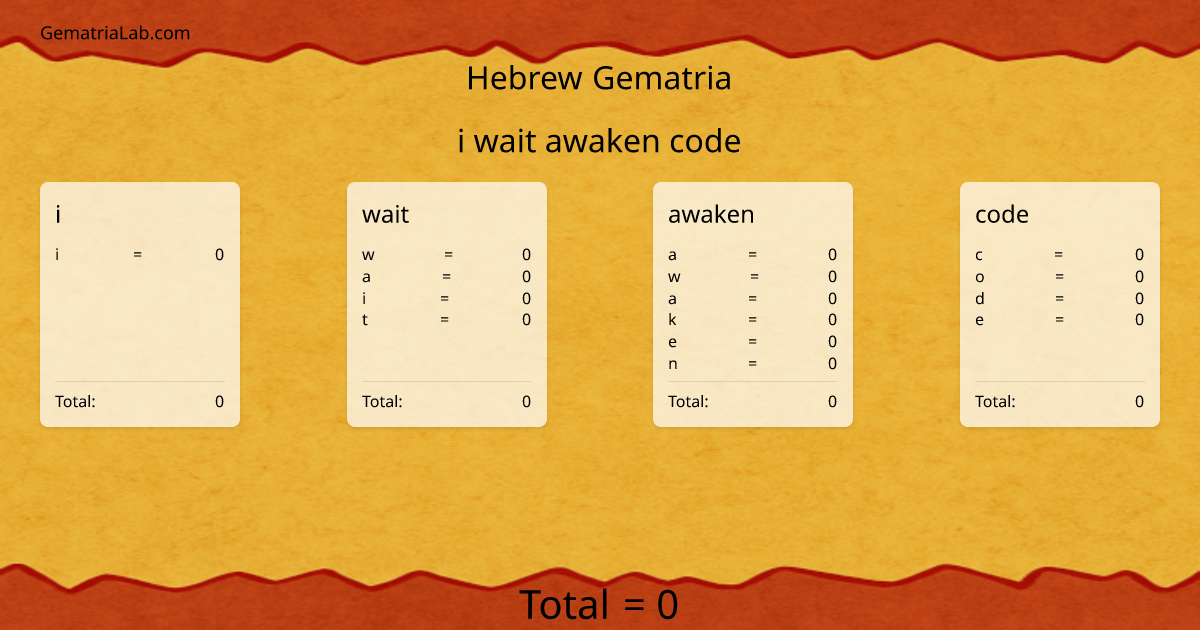 i wait awaken code in hebrew Gematria